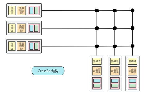 計算機網(wǎng)絡(luò)第四章 網(wǎng)絡(luò)層數(shù)據(jù)平面與系統(tǒng)工程服務(wù)
