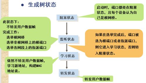 數據鏈路層 計算機網絡系統工程服務的關鍵支撐